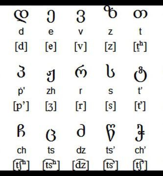 ¿Cuántos alfabetos se usan en el mundo? 1